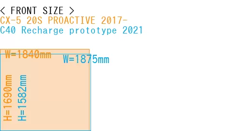 #CX-5 20S PROACTIVE 2017- + C40 Recharge prototype 2021